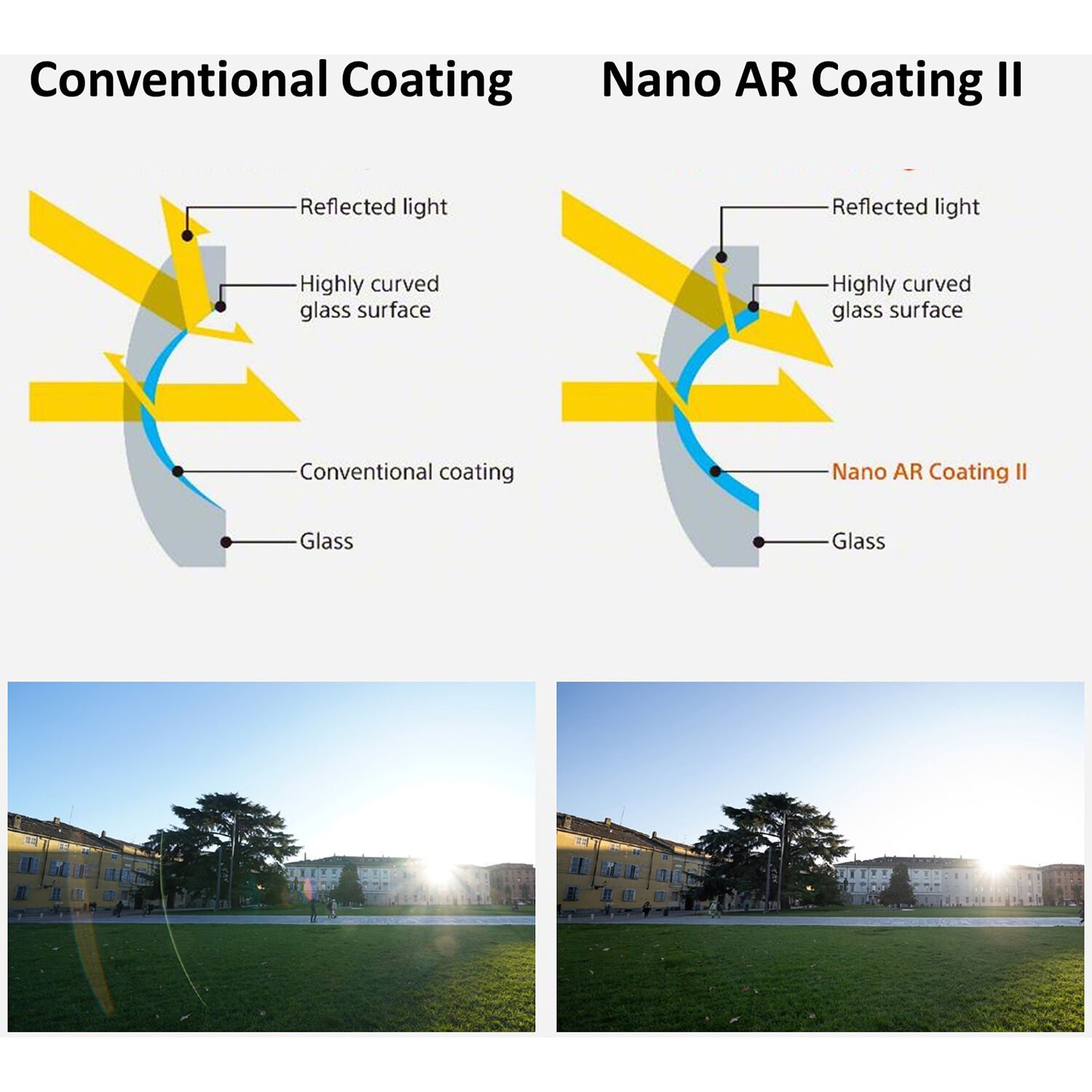 Sony FE 12-24mm f2.8 GM Lens 21